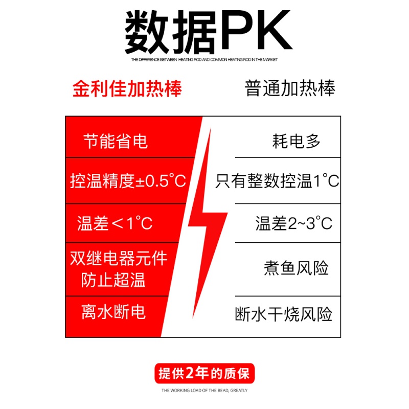 鱼缸加热棒自动恒温防爆PTC加热棒水族箱温控器龙鱼缸加温器1000W高清大图