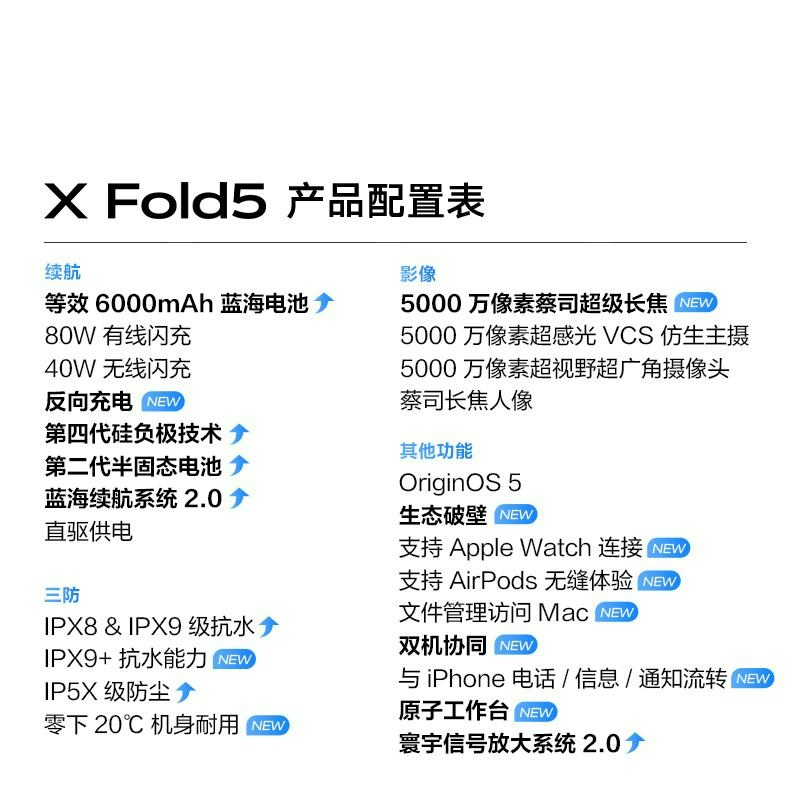 [全新]vivo X Fold5 明白 12GB+512GB 第三代骁龙8 6000mAh蓝海毫安 超可靠铠羽架构 折叠高清大图
