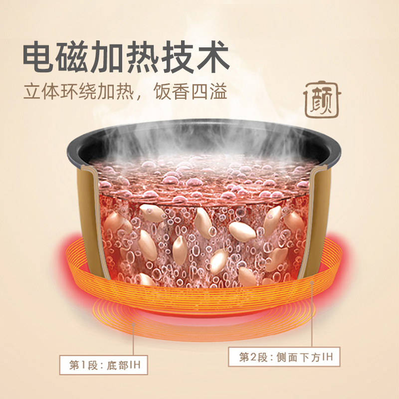 松下(Panasonic)电饭煲 SR-R15A8 迷你IH电磁加热智能预约 多功能电饭锅大容量 电饭锅备长炭内胆 4L