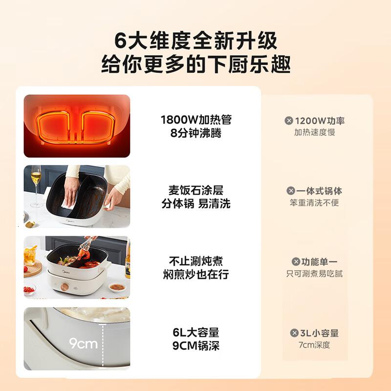 美的 MC-HGS303002 煮锅 大容量多功能6L高清大图