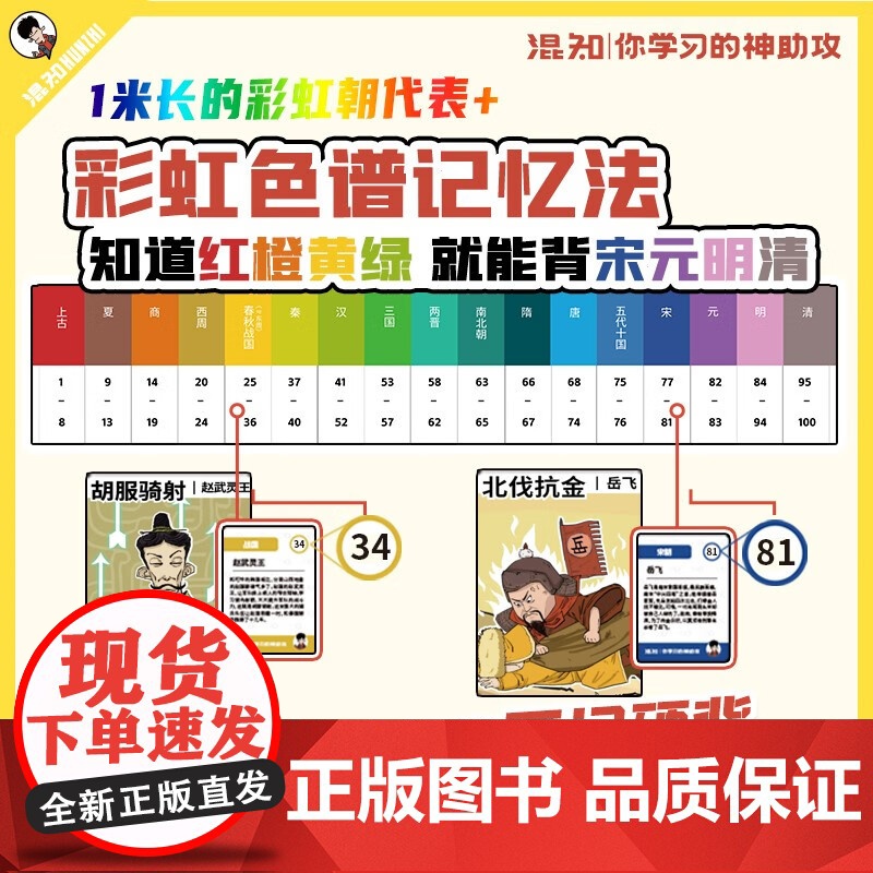 超好玩的漫画历史知识卡 100张卡牌趣味历史青少年混知趣味学习卡+1张历史朝代表+3套游戏玩法混知正版趣味历史漫画知识卡高清大图