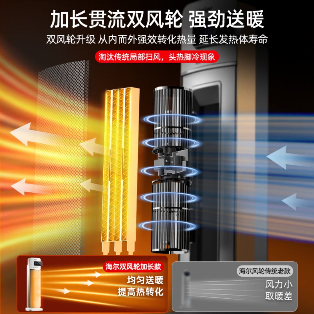 海尔(Haier) 取暖器家用暖风机立式电暖风热风机取暖神器冬季遥控定时电暖气节能小太阳电暖器卧室办公烤火炉 [四季可用高清大图