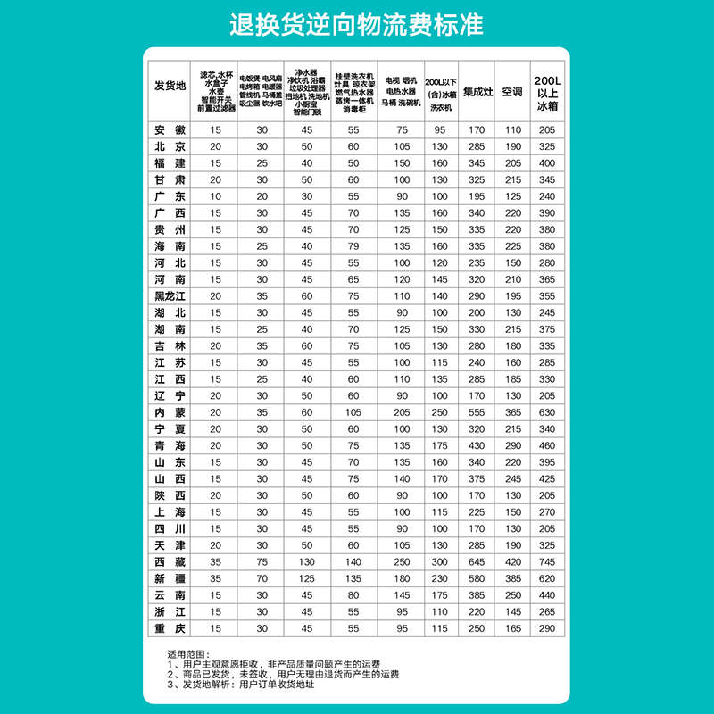 Mee系列 云米净水器滤芯5合一反渗透RO滤芯通用