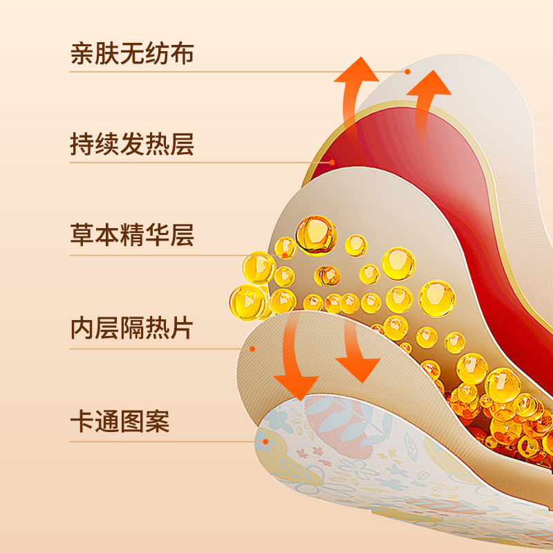 蒸汽眼罩玫瑰香30片缓解眼睛疲劳干涩学生睡眠热敷遮光加热发热护眼贴男女生