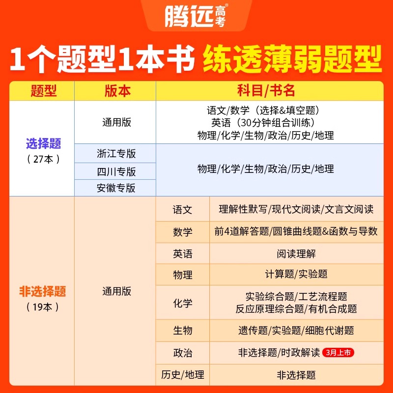 3本[数学(选择&填空+前四道解答题+圆锥曲线&函数导数)]全国通用 腾远高考题型系列 [正版]2025腾远高考题型专练高清大图