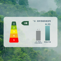 惠而浦(Whirlpool) 3匹 变频 尊享IVH-72SF1NW 新1级能效 洁净健康省电香氛低噪 冷暖 柜机空调