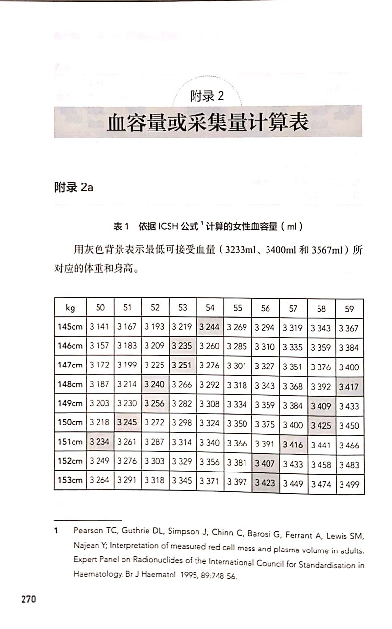[正版]血液成分的制备使用和质量保证指南 第20版 血液成分采集献血者评估回告样本检测血液储存发放 人民卫生出版社97高清大图
