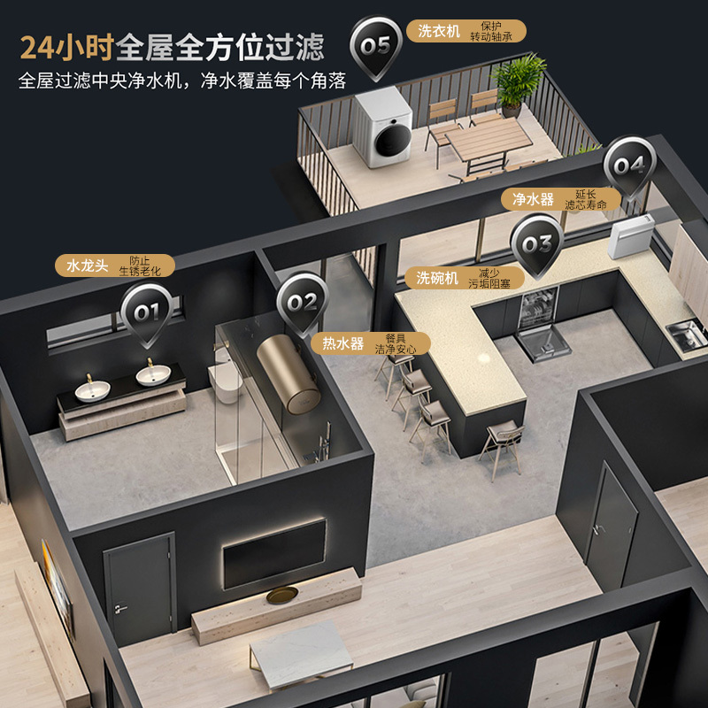 汉斯顿/Hunsdon净水器全屋别墅大流量前置管道过滤中央自来水过滤2200CT