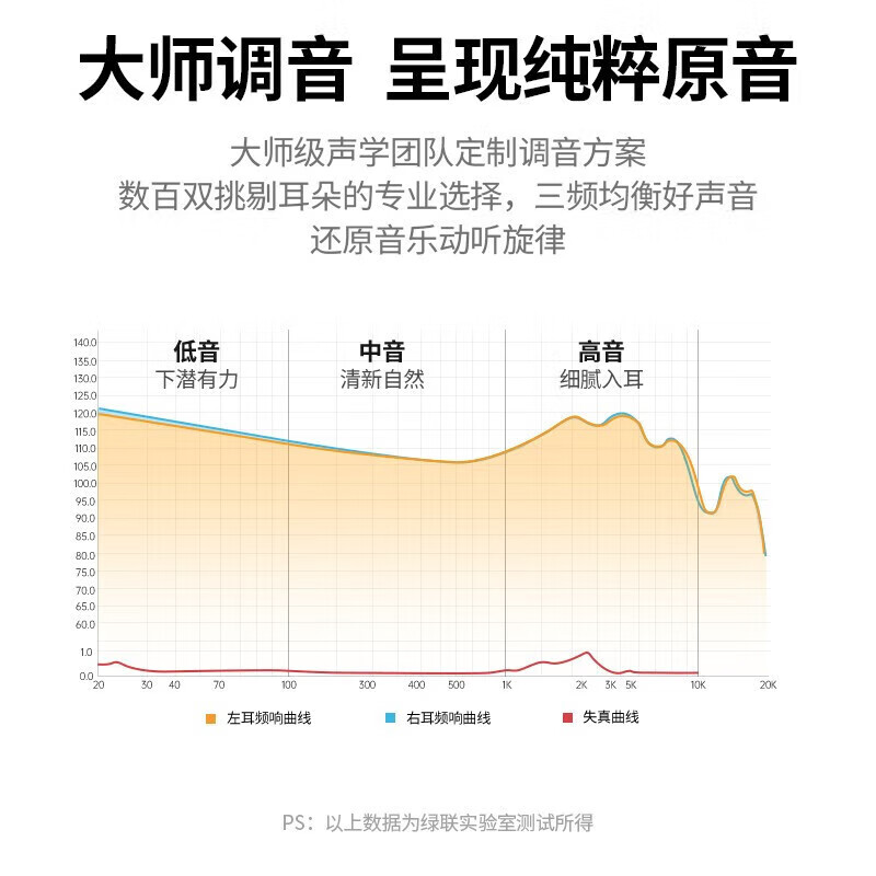 绿联1.2米3.5mm接口入耳式有线耳机 白色 EP103/15156 (货期3-6天)高清大图