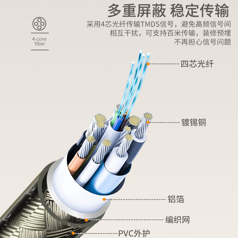 迈拓维矩 2.0版光纤hdmi线铠装屏蔽高清数据线公对公4K60hz电脑笔记本HDR电视机顶盒投影仪加长连接线无损传输高清大图