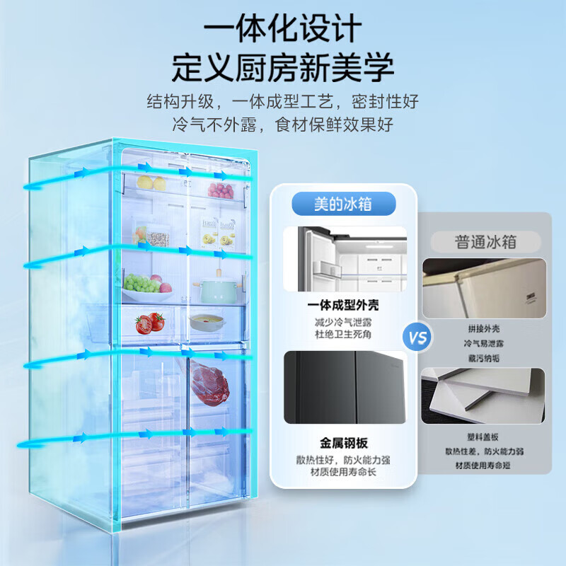 美的(Midea)冰箱60cm薄501十字四开门一级变频风冷无霜智能家用大容量电冰箱BCD-501WSPM(Q)炭灰浮光高清大图