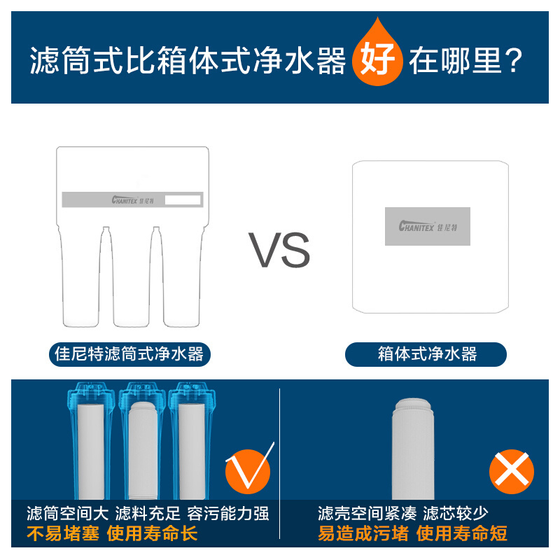 AO史密斯出品 佳尼特(CHANITEX)2:1废水净水机 家用无桶净水器 反渗透直饮纯水机CTR450-C3