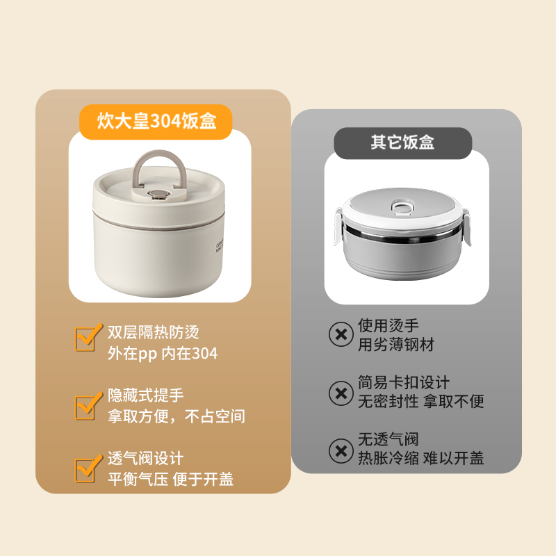 巧能便携304饭盒(4件套)高清大图