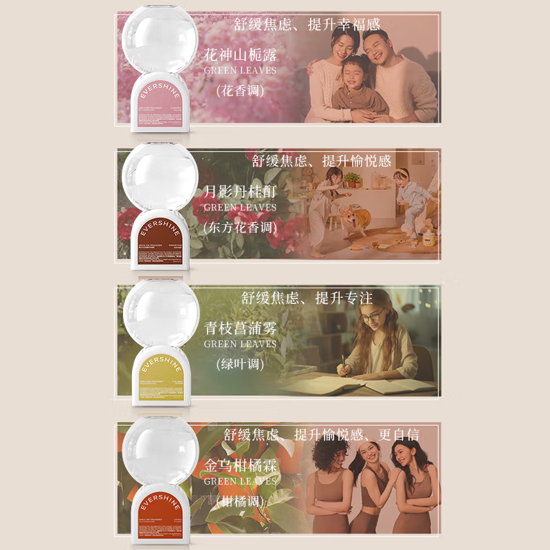 EVERSHINE晴天大白倒立香氛空气清新剂室内卫生间厕所专用倒置香薰除臭剂高清大图