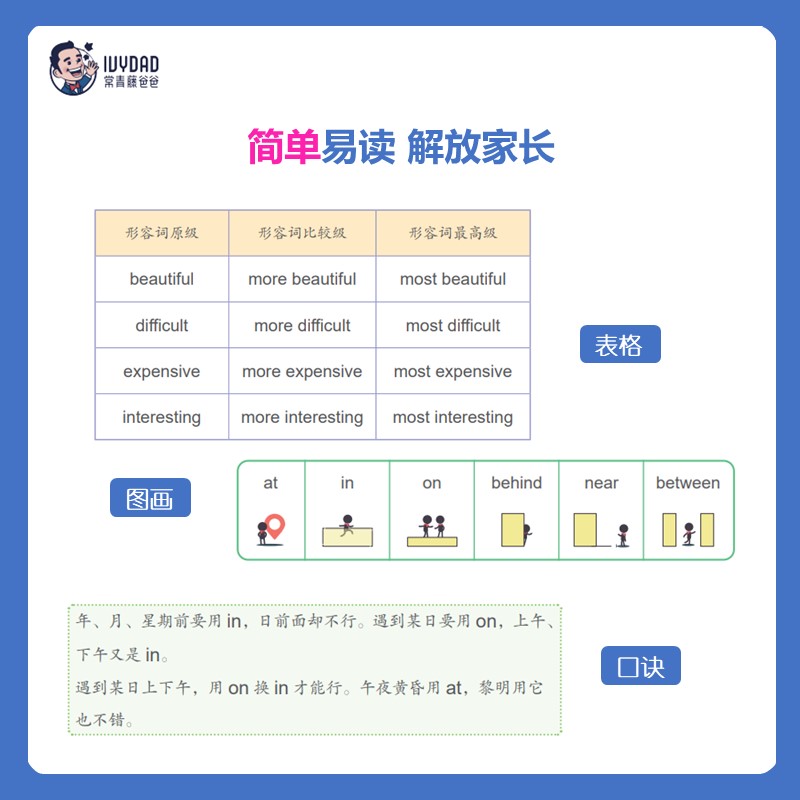 [正版]常青藤爸爸零基础英语语法训练营全套6册 儿童闯关式学习边学边玩KET英语语法学习重难点小学1-6年级通用快速自学高清大图