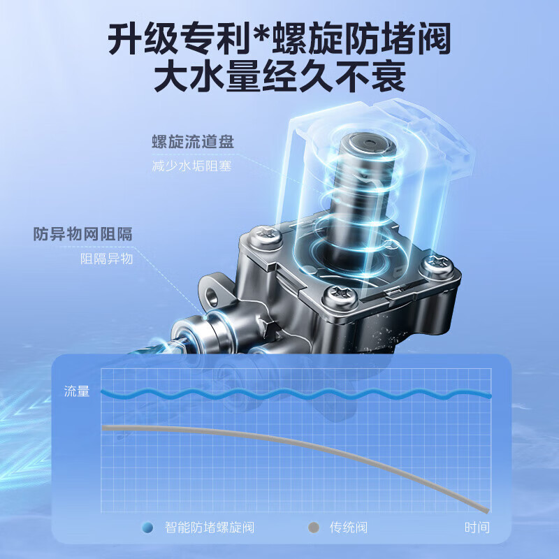 美的(Midea)净水器家用全新升级白月光1000G PRO直饮机RO滤芯0阻垢剂全时零陈水反渗透过滤器 澎湃净水