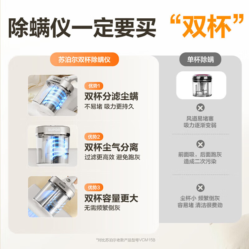 苏泊尔（SUPOR）除螨仪 13KPA 双杯畅吸 UV 紫外线杀菌热风烘干RC-D902高清大图