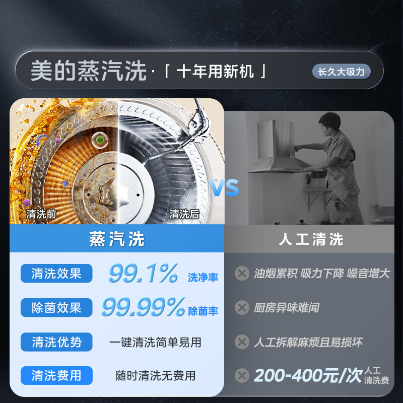美的(Midea)[晴空FD90]消毒款 集成灶一体式 26风量油烟机 蒸汽洗 5.2kW燃气灶 消毒柜