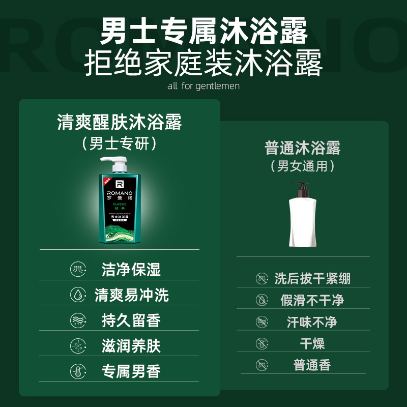 罗曼诺经典沐浴露600ml高清大图