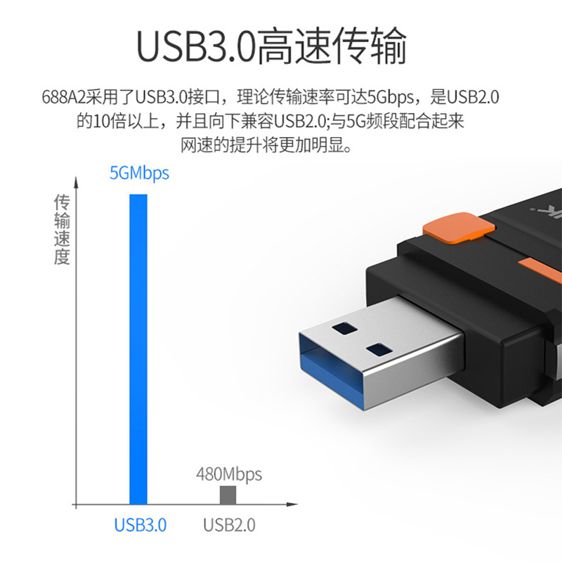 睿因(Wavlink)WL-WN688A2 1200M双频5g千兆网卡USB3.0无线接收笔记本台式机通用wifi接收
