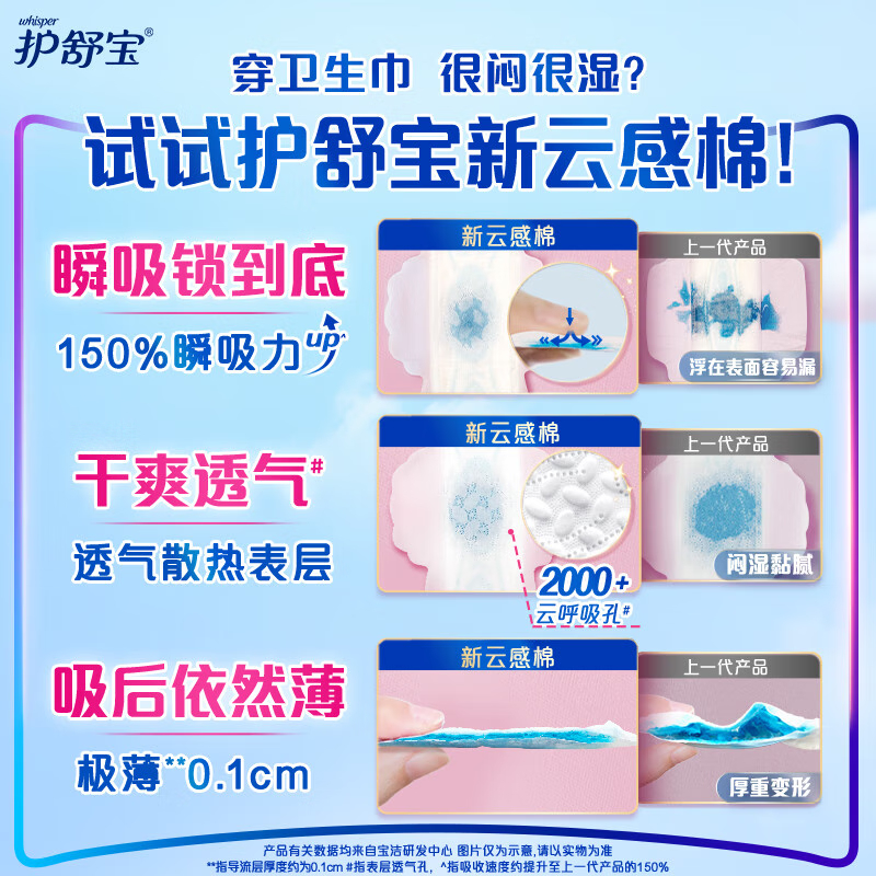 护舒宝 卫生巾 云感棉 贴身加长日用284mm 10片/包 *2 无香姨妈巾高清大图