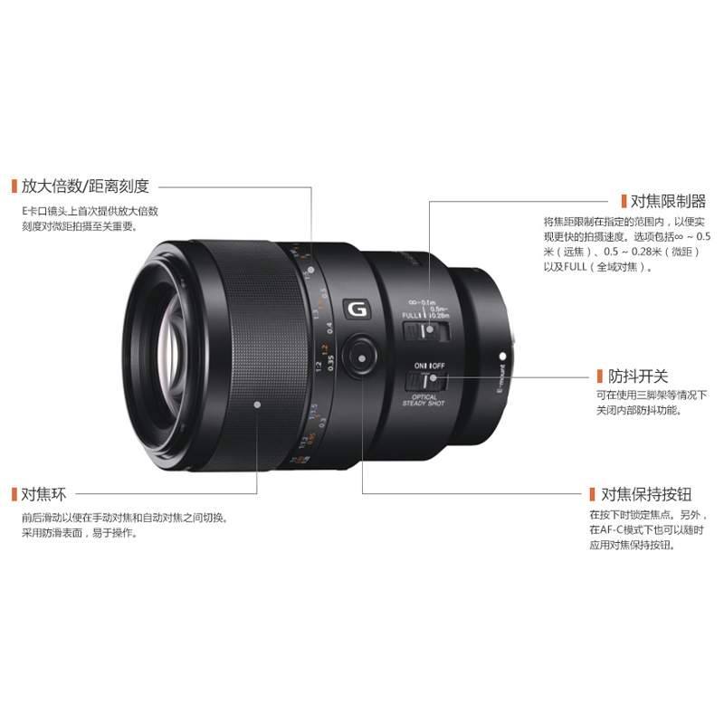 索尼(Sony)FE 90mm F2.8 微距 G OSS 全画幅微距G镜头 (SEL90M28G)高清大图