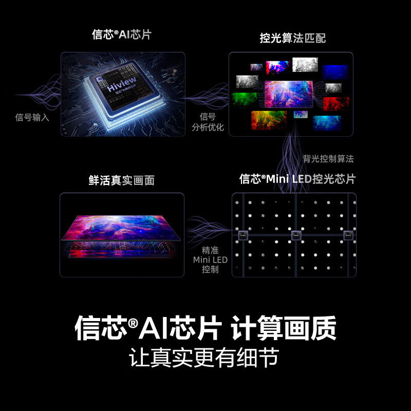 海信电视85E7N 85英寸 ULED超画质 信芯AI芯片 2940分区Mini LED 超薄内嵌巨幕大屏