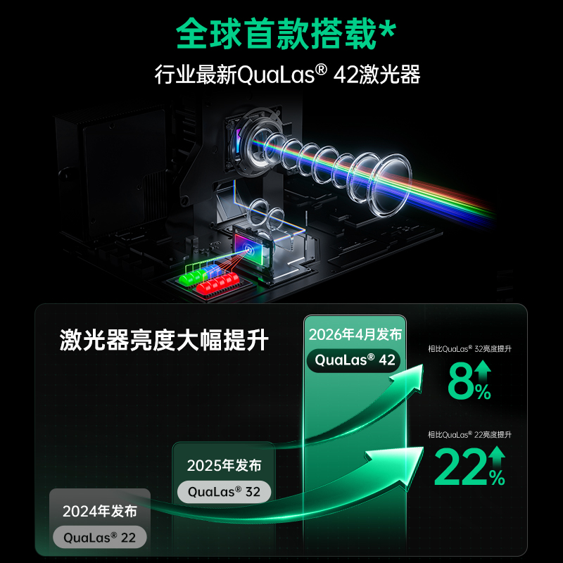 坚果投影(JMGO)X5超亮版 纯三色激光 高清云台投影仪高清大图