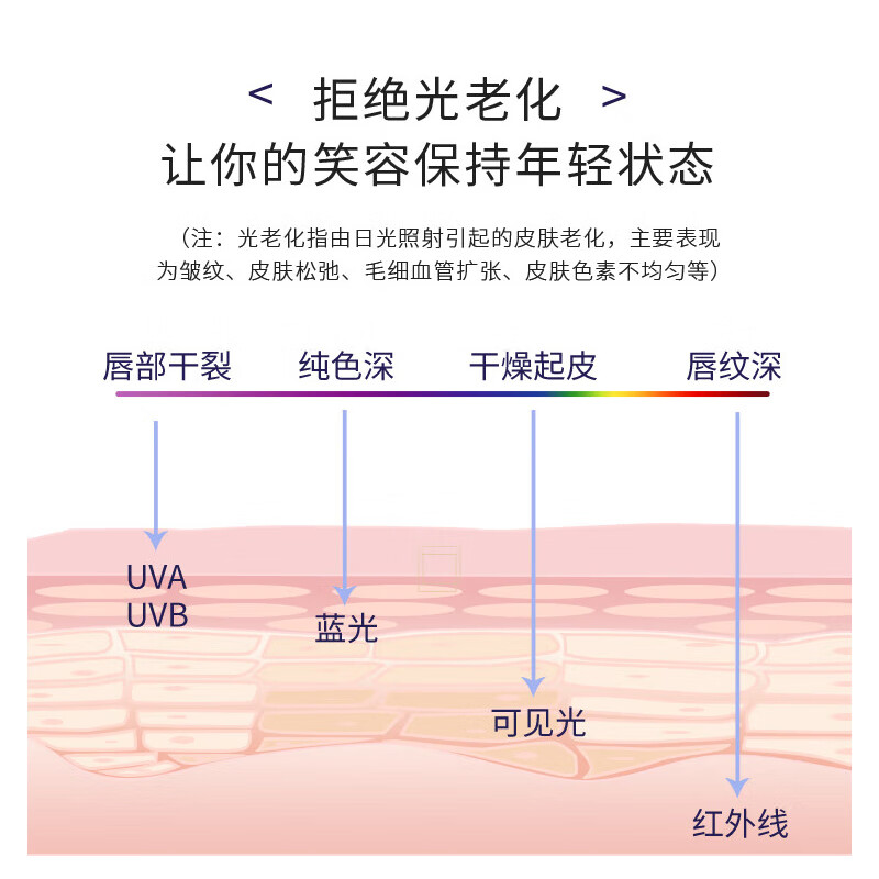 碧唇百蕾适美国进口浆果味防晒润唇膏SPF15 4.25g 清香莹润滋润防晒高清大图