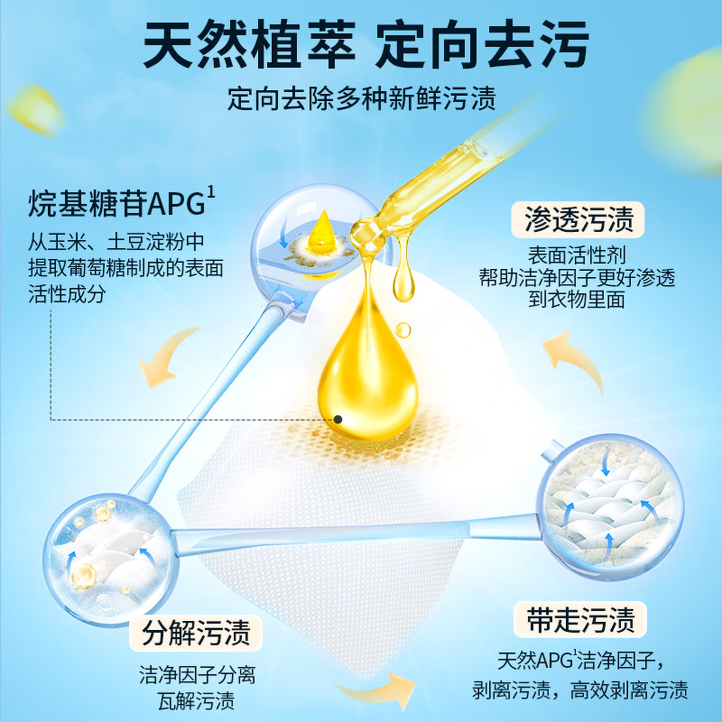水卫士鞋子除臭喷雾杀菌鞋袜除臭剂除菌去异味防脚臭脚气 鞋袜除臭喷雾220ml*3瓶 [赠]水卫士小白鞋湿巾12片/袋高清大图
