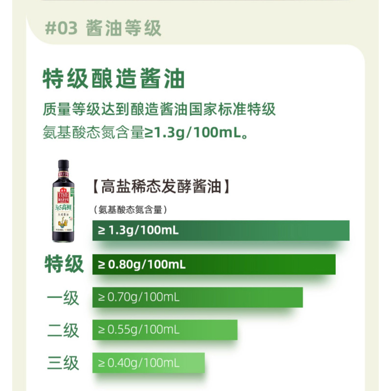海天 老字号系列 365高鲜生抽 [特级酱油]480ml*2 点蘸凉拌高清大图