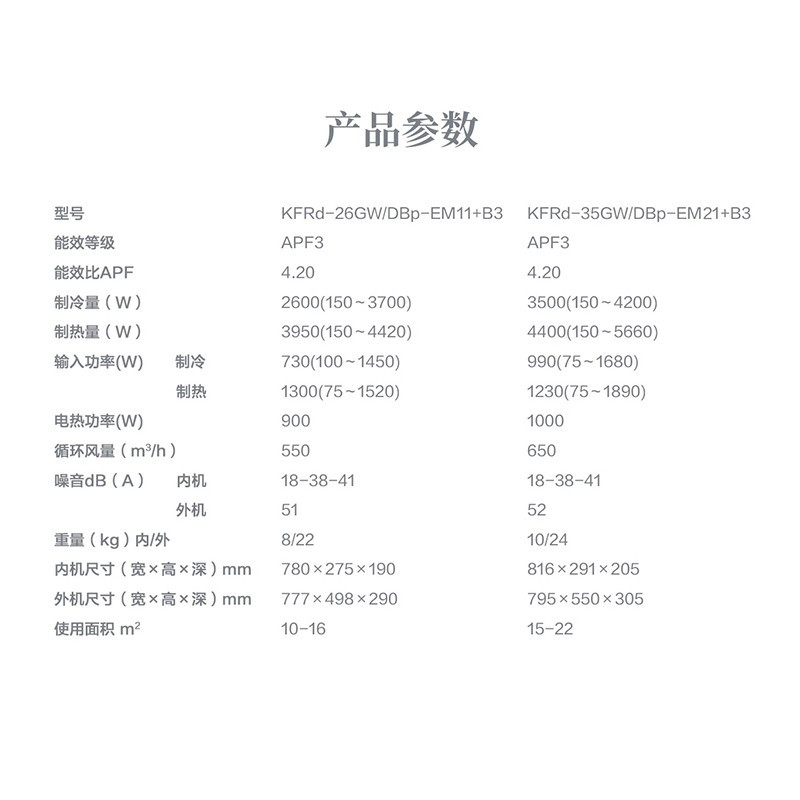 tclkfrd35gwdbpem21b315p变频空调3级能效挂机