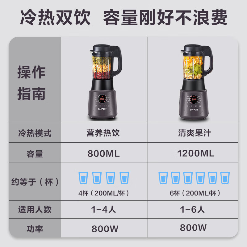 苏泊尔(SUPOR)破壁机家用低音降噪免过滤豆浆机榨果汁机婴儿辅食米糊机绞肉机多功能料理机SP529 升级降噪版