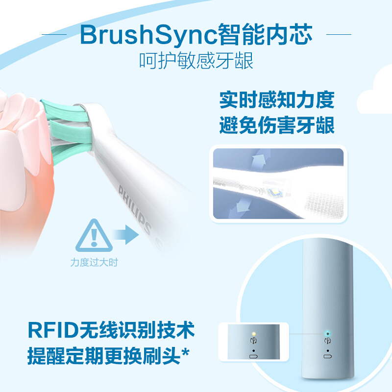 飞利浦(Philips)电动牙刷 净齿呵护型 成人声波震动牙刷 2种洁齿强度可选 力度感应 浅蓝色 HX6803/02