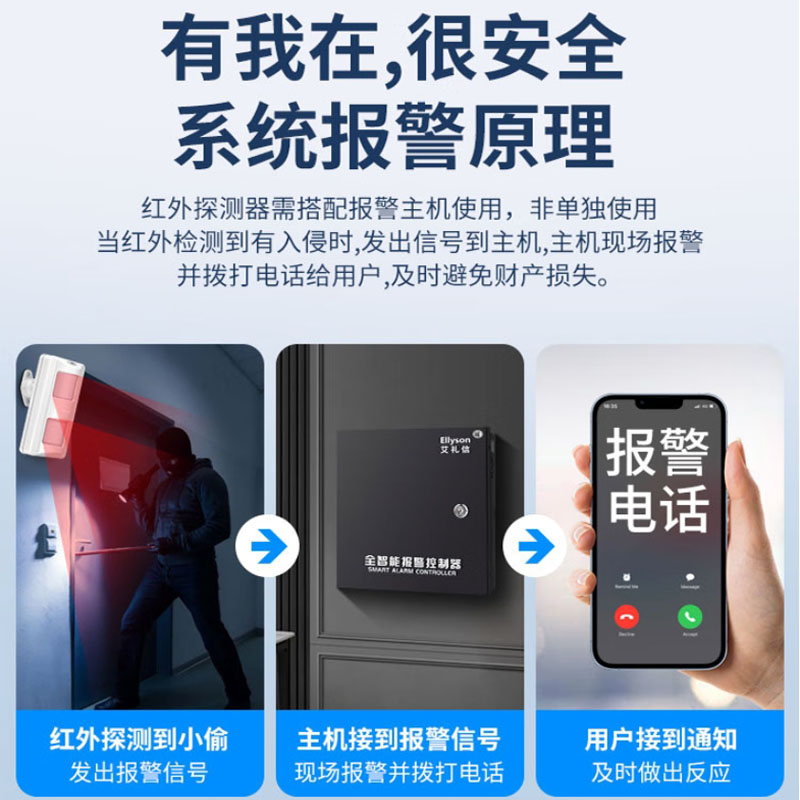 艾礼安EAP-500D室外双鉴红外探测器高清大图