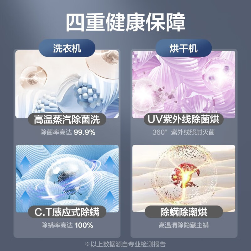 美的清风明月专业洗烘护一体式洗烘套装10KG滚筒洗衣机全自动+热泵烘干机家用超薄全嵌入式钛色清风明月MGH20VEIY