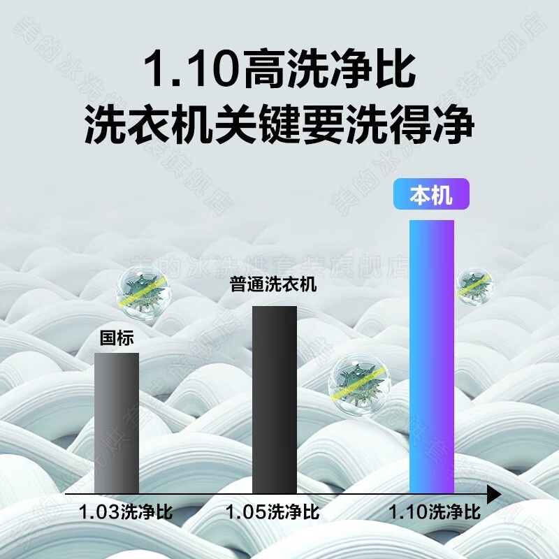 [官方正品]小天鹅小乌梅滚筒洗衣机10公斤水魔方防缠绕智能投放除菌除螨大筒径洗脱一体 TG100SC81