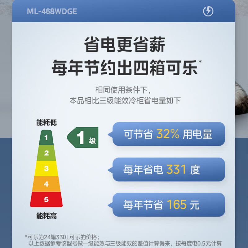 美的(Midea)439升展示柜冷藏保鲜柜饮料柜单门大容量风冷无霜商用立式啤酒柜便利店一级能效ML-468WDGE红色图片
