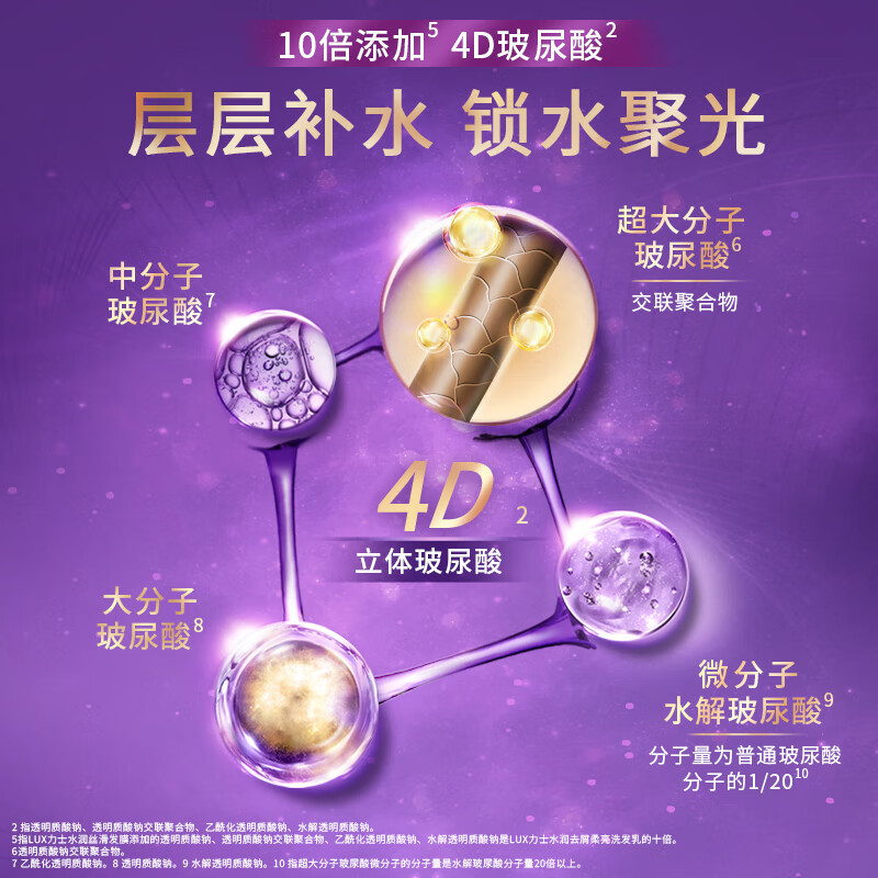 力士(LUX)玻尿酸水润丝滑修护发膜220g*3瓶女士护发素润发精华改善毛躁柔顺光泽高清大图