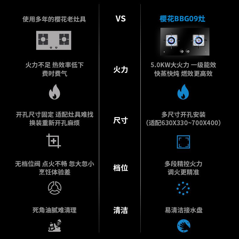 樱花(SAKURA)烟灶套餐 自清洁 20立方侧吸抽油烟机燃气灶煤气灶具 厨电烟灶套装JA06+BBG09(天然气)高清大图