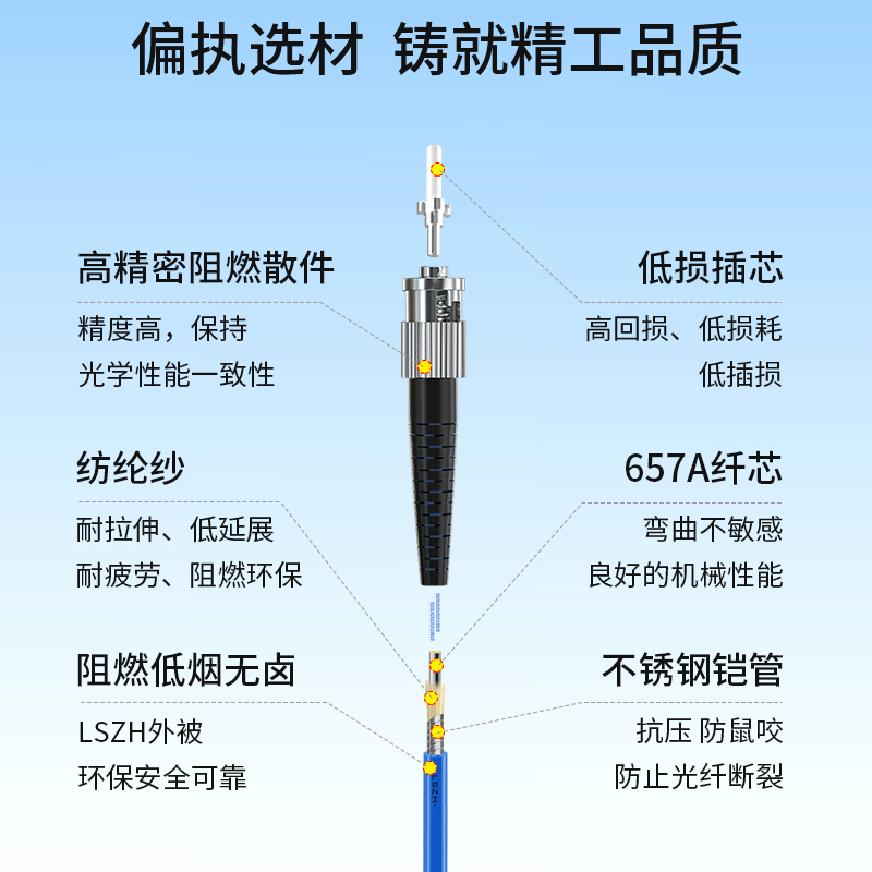 博扬 电信级铠装光纤跳线st-st 10米 单模单芯 抗拉压防鼠咬低烟无卤环保网线光纤线 BY-K10221S
