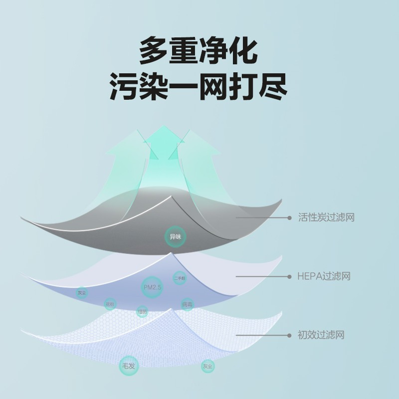 格力(GREE)桌面空气净化器 KJ100G-A01 小型家用卧室办公室 除烟除尘 除二手烟味高清大图