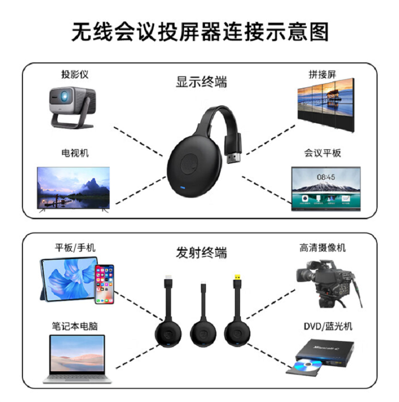 GOTTOMIX 无线投屏器高清传输办公家用同屏苹果安卓华为手机接电视显示投影仪高清大图