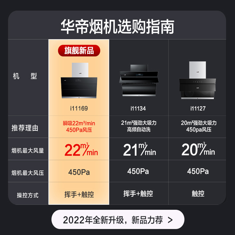 华帝(vatti)大吸力油烟机23立方侧吸式450pa深腔拢烟高频自动洗抽油烟机i11169