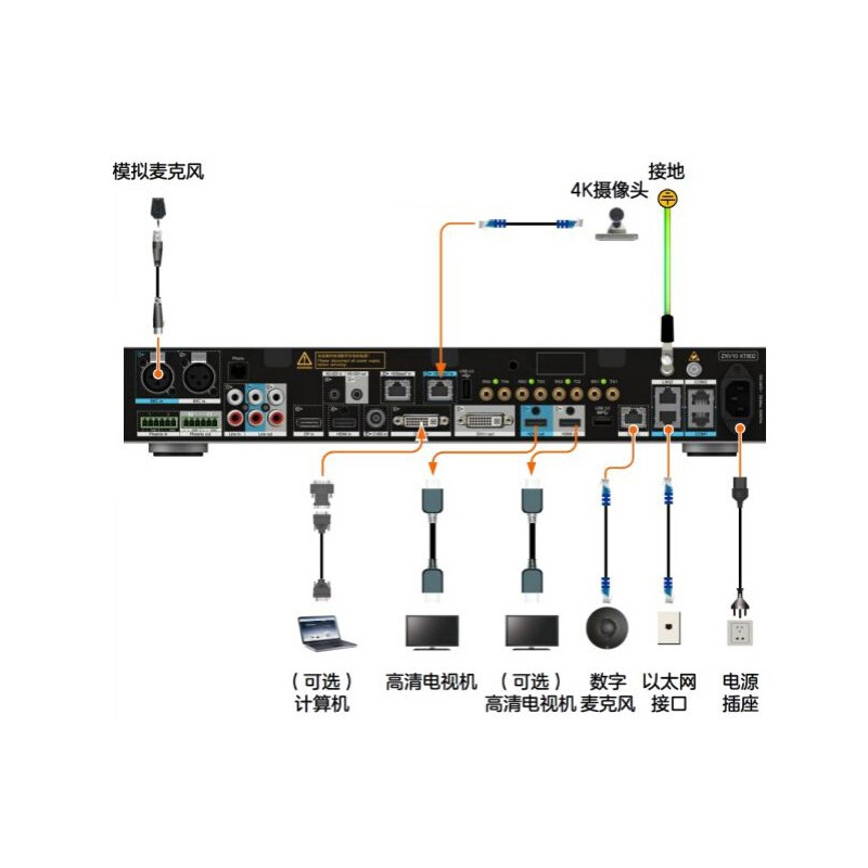 中兴视频终端xt802