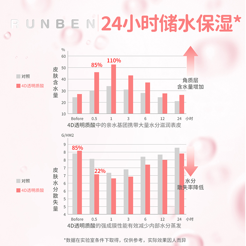 润本小桃喜面霜50克高清大图