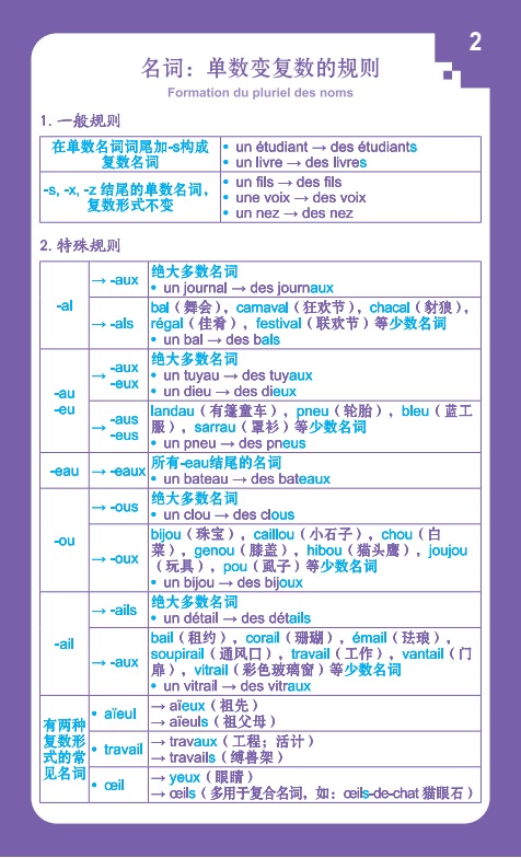[正版]简明法语语法卡片 提炼全新法语语法法语现代语法精华上海译文出版社语法背诵卡片适合初级中级水平高清大图