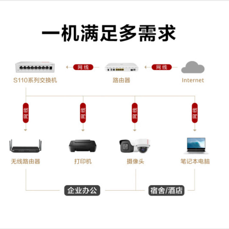 华为16口交换机华为S110-16T16口千兆即插即用高清大图