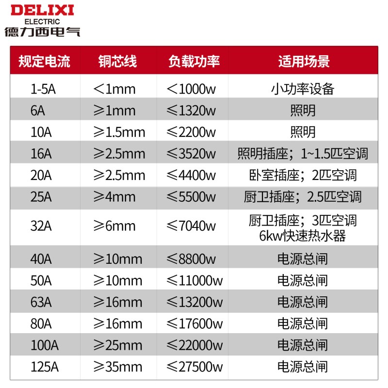 德力西(DELIXI) 空气开关C40-3P(单位:件)高清大图