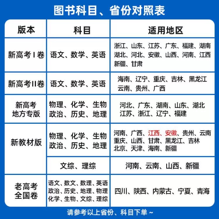 [2024版]英语 新高考 新高考/江苏版 [正版]2024江苏新高考模拟试卷汇编45套金考卷语文英语物理化学生物政治历高清大图